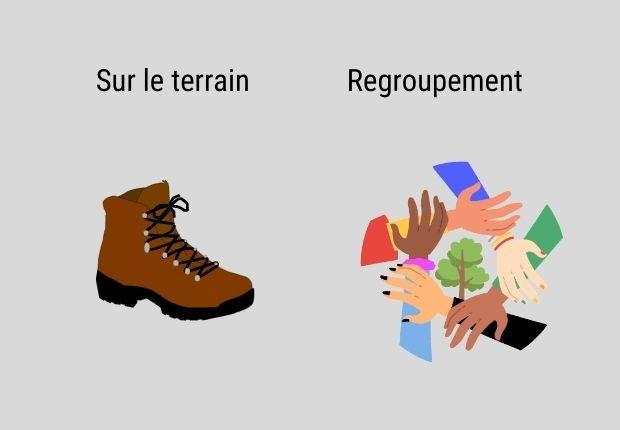 regroupement
